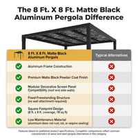 8 Ft. X 8 Ft. Matte Black Aluminum Pergola — Comparison