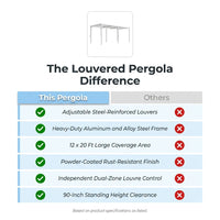 Louvered Pergola 12' X 20', Large Outdoor Aluminum Pergola with Reinforced Steel Roof, Heavy-Duty Hardtop Gazebo for Patio Garden, Weatherproof Sun Shade Shelter, White — Comparison