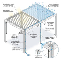 Louvered Pergola Built for Year-Round Shade, 12x20 Aluminum Frame, Reinforced Steel Roof, Weatherproof — How It Works