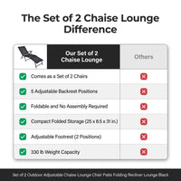 Set of 2 Outdoor Adjustable Chaise Lounge Chair Patio Folding Recliner Lounge Black — Comparison