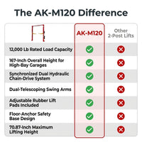 Two Post Car Lift Built to Handle 12,000 Lbs, Extra Height 167 Inch, Synchronized Hydraulic Drive, Red — Comparison