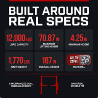 Two Post Car Lift Built to Handle 12,000 Lbs, Extra Height 167 Inch, Synchronized Hydraulic Drive, Red — Results & Stats